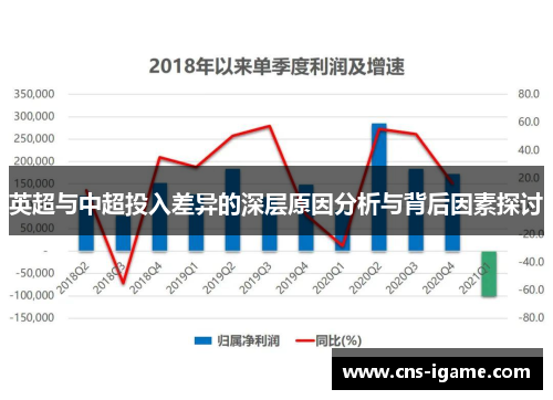 英超与中超投入差异的深层原因分析与背后因素探讨