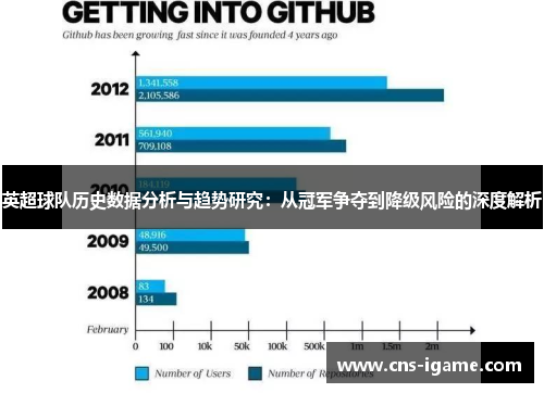英超球队历史数据分析与趋势研究：从冠军争夺到降级风险的深度解析