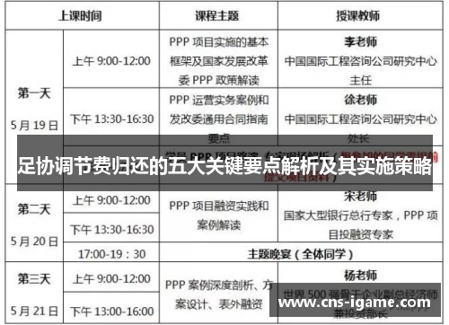 足协调节费归还的五大关键要点解析及其实施策略