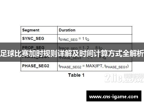 足球比赛加时规则详解及时间计算方式全解析