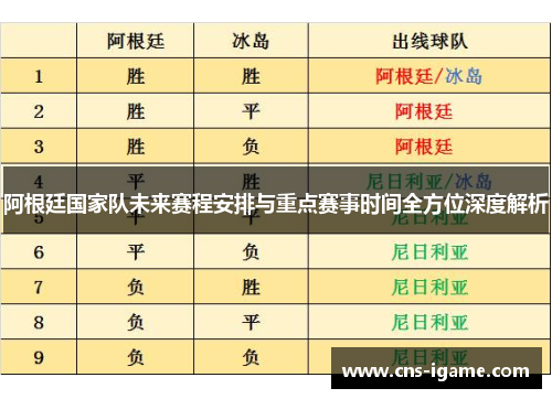 阿根廷国家队未来赛程安排与重点赛事时间全方位深度解析