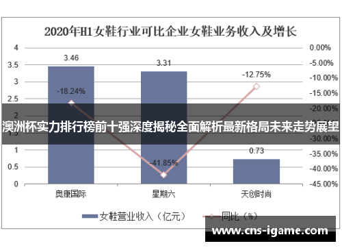 澳洲杯实力排行榜前十强深度揭秘全面解析最新格局未来走势展望