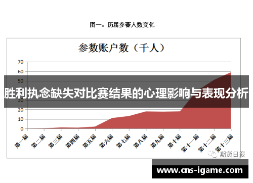 胜利执念缺失对比赛结果的心理影响与表现分析