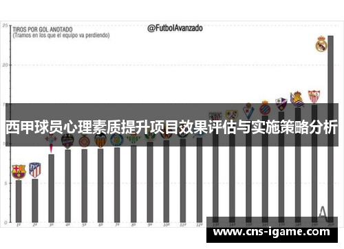 西甲球员心理素质提升项目效果评估与实施策略分析