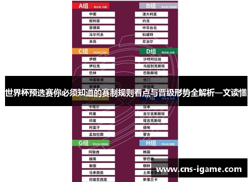 世界杯预选赛你必须知道的赛制规则看点与晋级形势全解析一文读懂