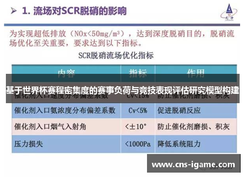 基于世界杯赛程密集度的赛事负荷与竞技表现评估研究模型构建