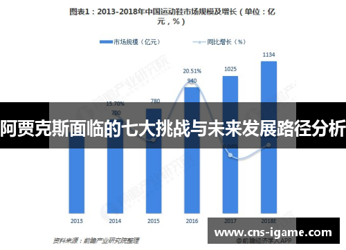 阿贾克斯面临的七大挑战与未来发展路径分析