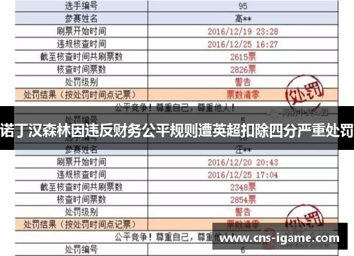 诺丁汉森林因违反财务公平规则遭英超扣除四分严重处罚